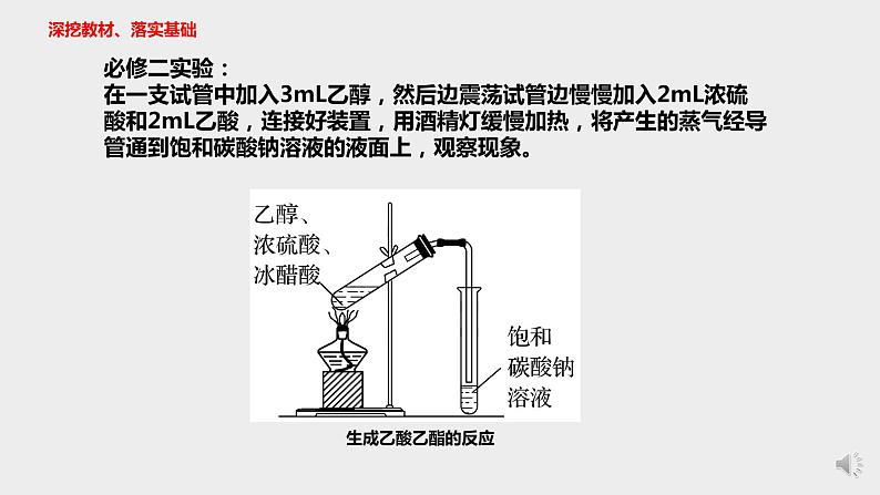 2023届高三化学高考备考一轮复习基于教材的有机制备实验课件（18张ppt）第3页