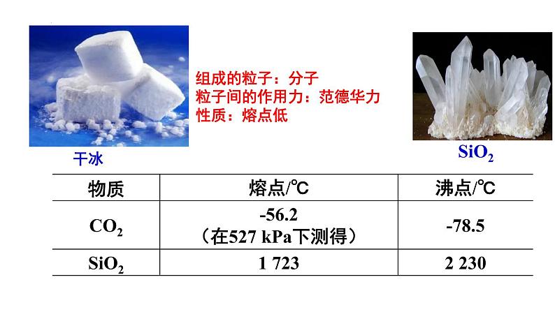 3.2.2共价晶体课件-2022-2023学年高二化学人教版（2019）选择性必修2（17张ppt）第2页