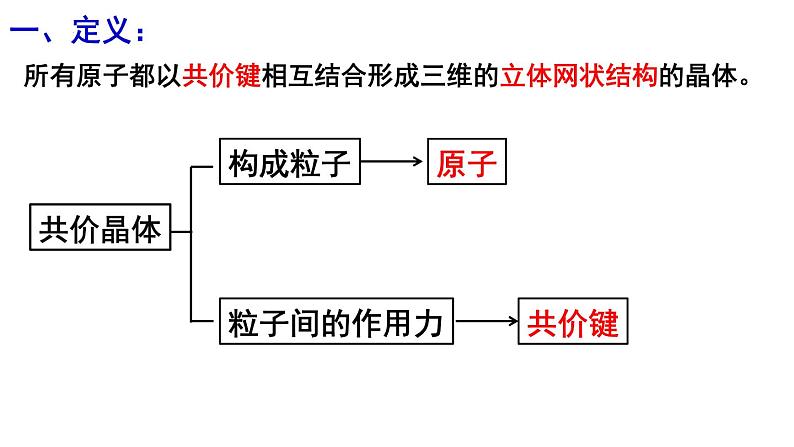 3.2.2共价晶体课件-2022-2023学年高二化学人教版（2019）选择性必修2（17张ppt）第5页