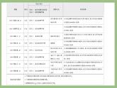 2023届高三化学一轮复习+化学反应原理+盐类的水解课件