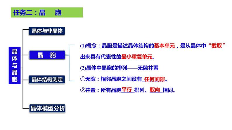 第八章物质结构与性质（7）晶体结构与性质+课件-+人教版（2019）2023届高三化学高考备考大一轮复习第3页