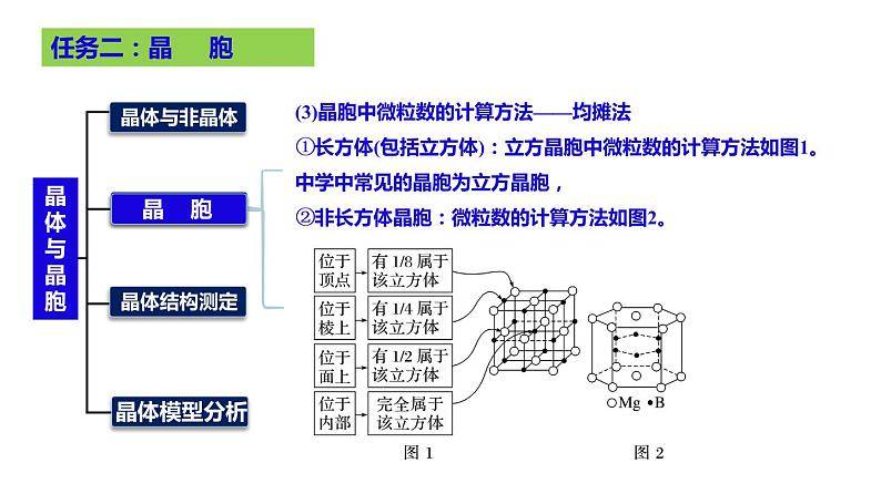 第八章物质结构与性质（7）晶体结构与性质+课件-+人教版（2019）2023届高三化学高考备考大一轮复习第6页