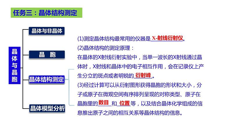 第八章物质结构与性质（7）晶体结构与性质+课件-+人教版（2019）2023届高三化学高考备考大一轮复习第7页