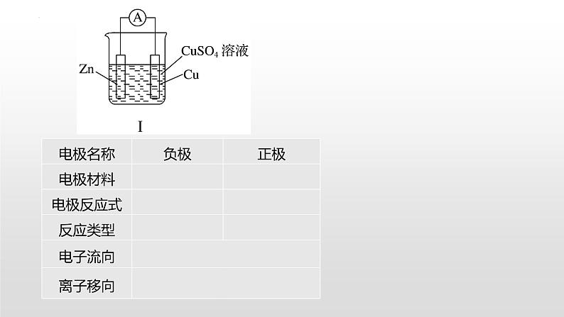 第四章第一节原电池+课件+2022-2023学年高二上学期化学人教版（2019）选择性必修1（17张ppt）第5页