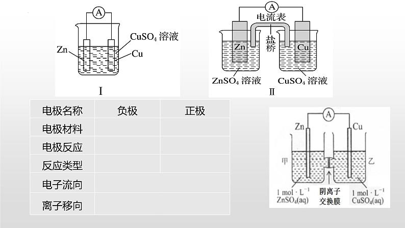 第四章第一节原电池+课件+2022-2023学年高二上学期化学人教版（2019）选择性必修1（17张ppt）第7页