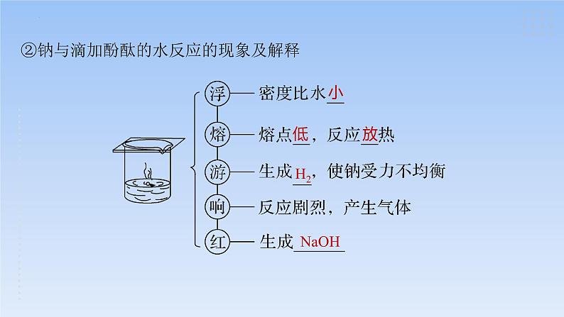 2023届高三化学高考备考一轮复习钠及其重要化合物课件07