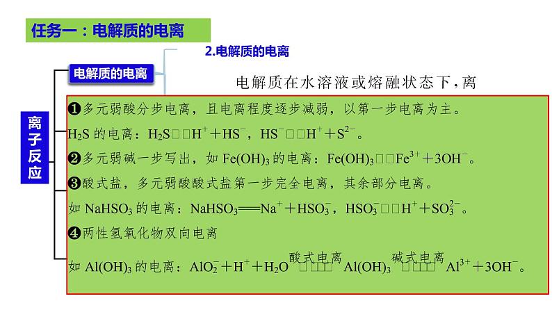 2023届高三化学高考备考大一轮复习第一章化学物质及其变化（02）离子反应、离子方程式+课件03