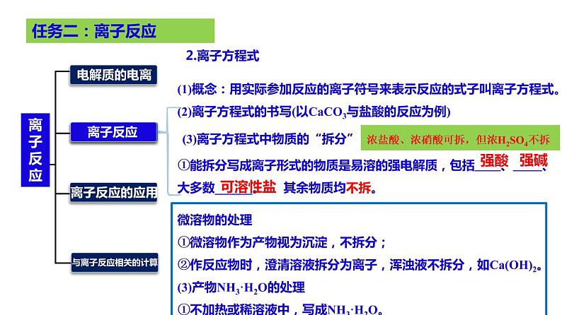 2023届高三化学高考备考大一轮复习第一章化学物质及其变化（02）离子反应、离子方程式+课件07