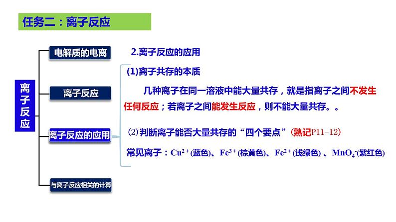 2023届高三化学高考备考大一轮复习第一章化学物质及其变化（02）离子反应、离子方程式+课件08