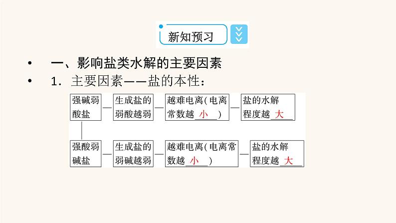 人教版高中化学选择性必修第一册第3章水溶液中的离子反应与平衡第3节第2课时影响盐类水解的主要因素盐类水解的应用课件07