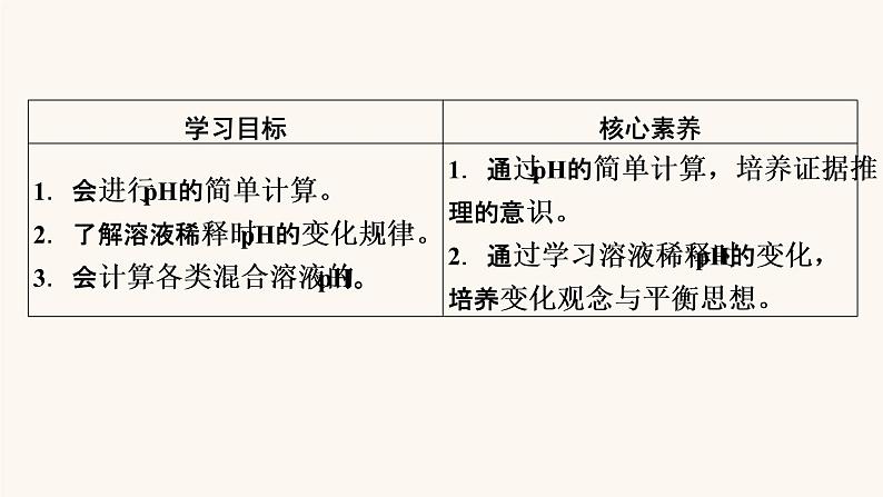 人教版高中化学选择性必修第一册第3章水溶液中的离子反应与平衡第2节第2课时ph的计算课件第2页