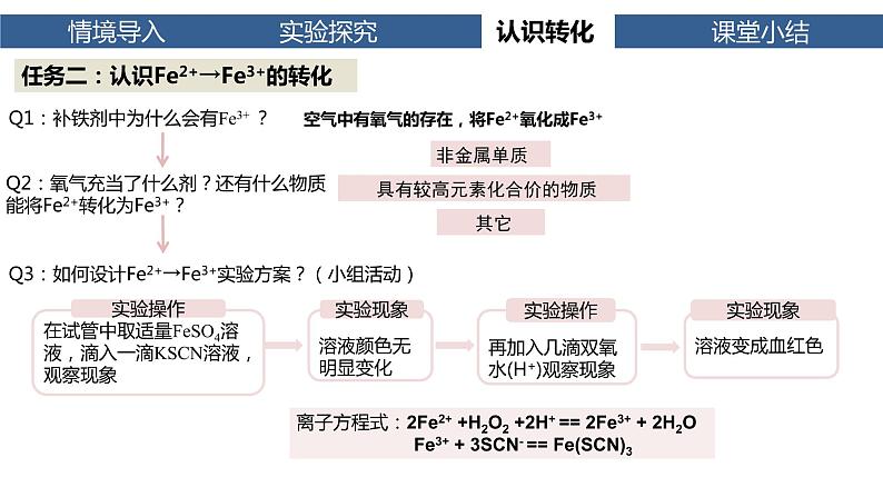 人教版铁及其化合物第3课时——铁盐与亚铁盐的转化ppt06