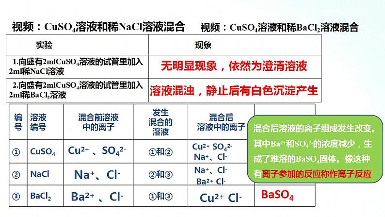 人教版化学必修一 1.2.2 离子反应 课件05