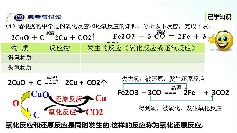 人教版化学必修一 1.3.1 氧化还原反应 课件04