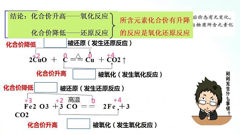 人教版化学必修一 1.3.1 氧化还原反应 课件05