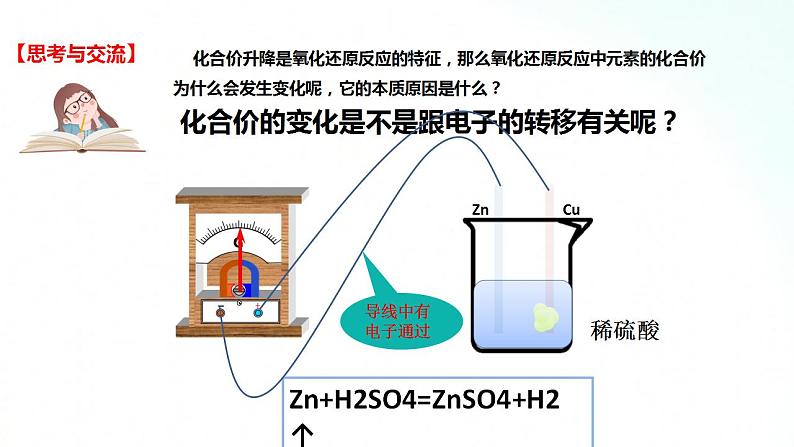 人教版化学必修一 1.3.1 氧化还原反应 课件07