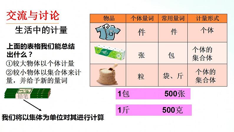 人教版化学必修一 2.3.1 物质的量的单位——摩尔 课件04