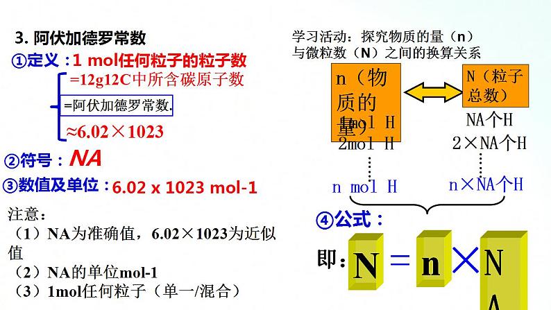 人教版化学必修一 2.3.1 物质的量的单位——摩尔 课件08