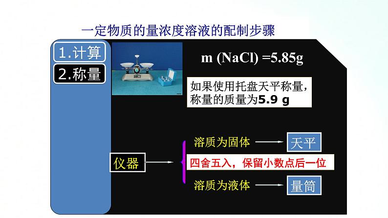 人教版化学必修一 2.3.3 配制一定物质的量浓度的溶液 课件07