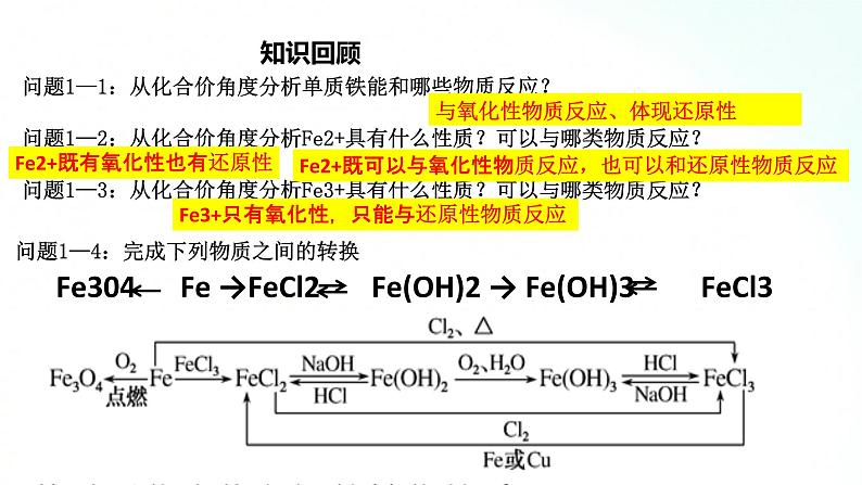 人教版化学必修一 3.1.3 铁及其化合物知识整合提升 课件第2页