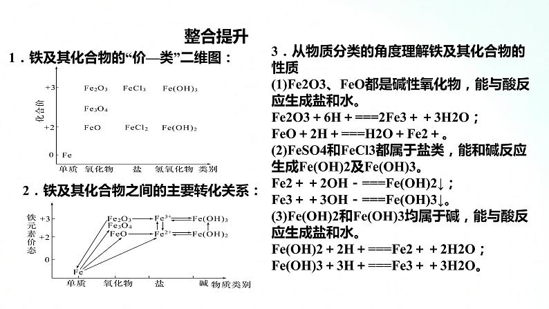 人教版化学必修一 3.1.3 铁及其化合物知识整合提升 课件第3页