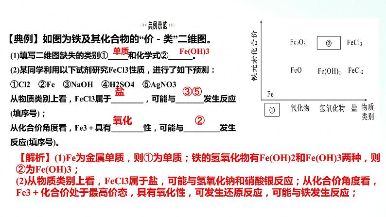 人教版化学必修一 3.1.3 铁及其化合物知识整合提升 课件第5页