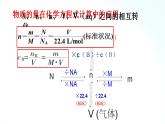 人教版化学必修一 3.2.2 物质的量在化学方程式计算中的应用 课件