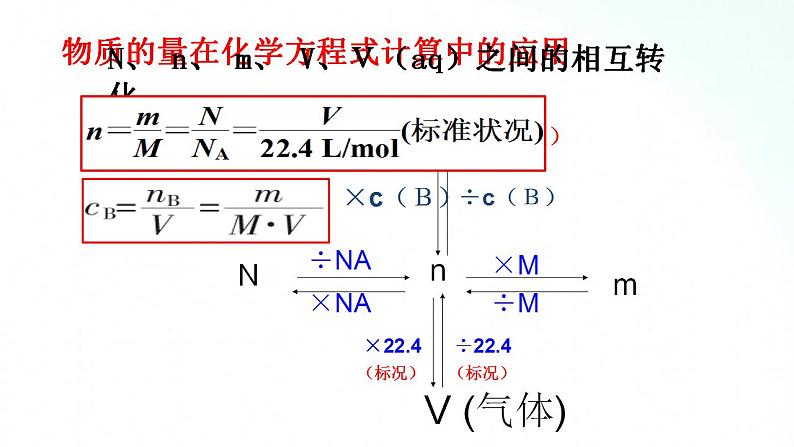 人教版化学必修一 3.2.2 物质的量在化学方程式计算中的应用 课件第3页