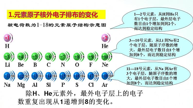 人教版化学必修一 4.2.1 元素周期律 课件03