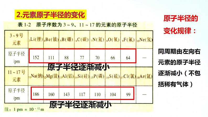 人教版化学必修一 4.2.1 元素周期律 课件05