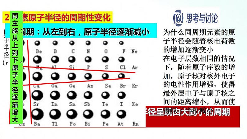 人教版化学必修一 4.2.1 元素周期律 课件06