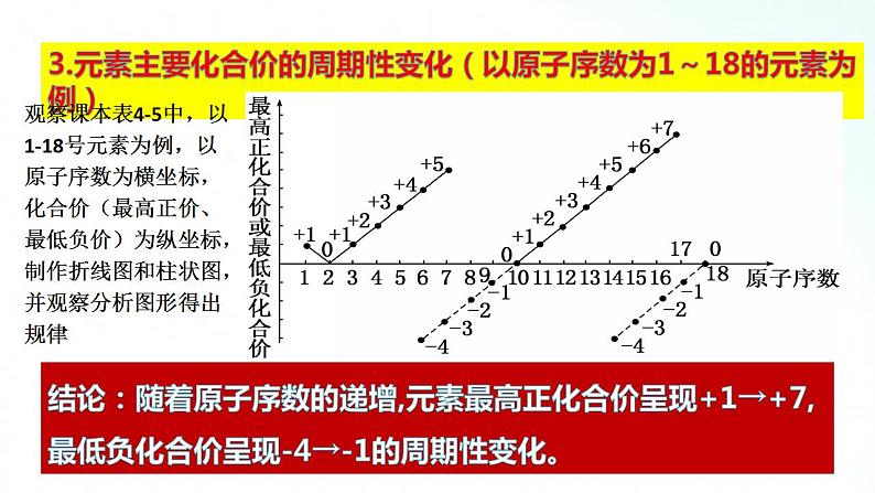 人教版化学必修一 4.2.1 元素周期律 课件08