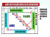 人教版化学必修一 4.2.2 元素周期表和元素周期律的应用 课件