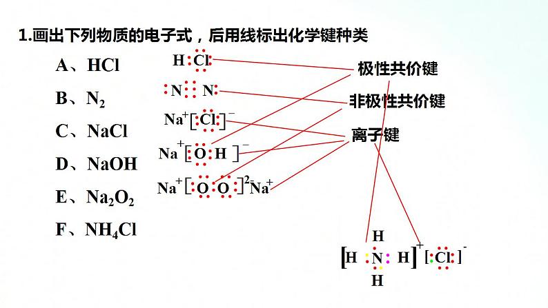 人教版化学必修一 4.3.3 化学键、分子间作用力和氢键 课件03