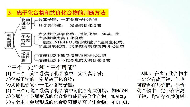 人教版化学必修一 4.3.3 化学键、分子间作用力和氢键 课件07