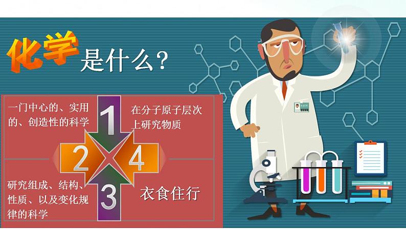 人教版化学必修一 0.0 绪言 课件02