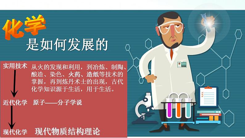 人教版化学必修一 0.0 绪言 课件08