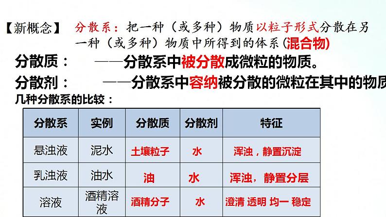人教版化学必修一 1.1.2 分散系的分类 课件第6页