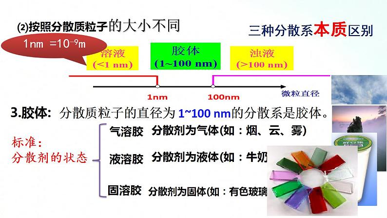 人教版化学必修一 1.1.2 分散系的分类 课件第8页