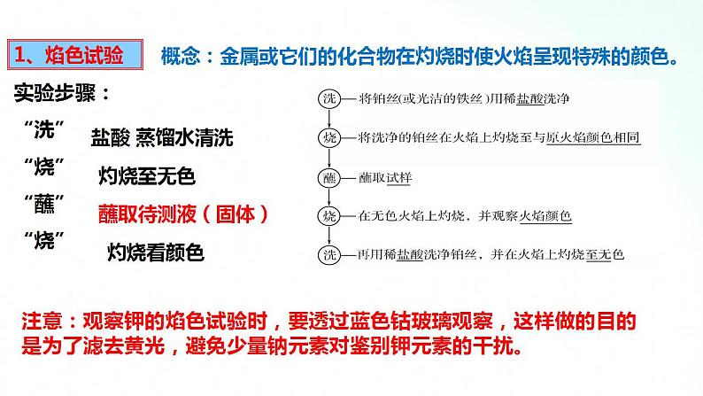 人教版化学必修一 2.1.4 焰色试验 纯碱制备 课件04