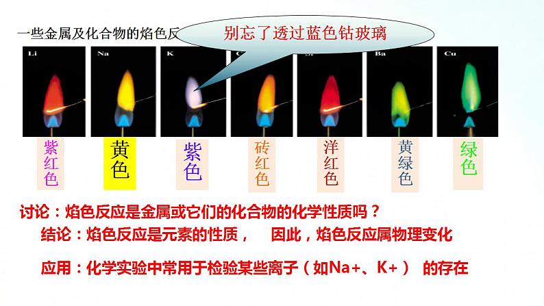 人教版化学必修一 2.1.4 焰色试验 纯碱制备 课件05