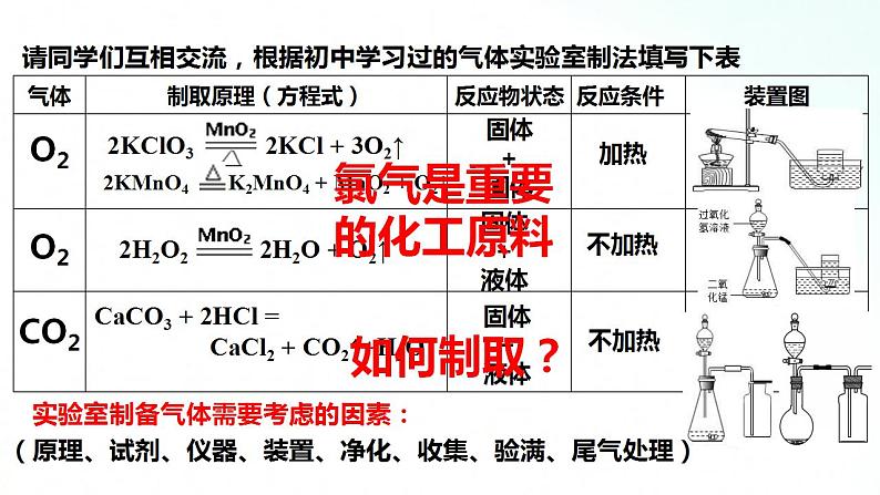 人教版化学必修一 2.2.2 氯气的实验室制法及氯离子的检验 课件第3页