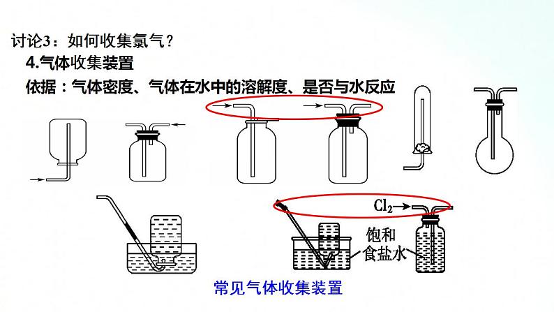 人教版化学必修一 2.2.2 氯气的实验室制法及氯离子的检验 课件第7页