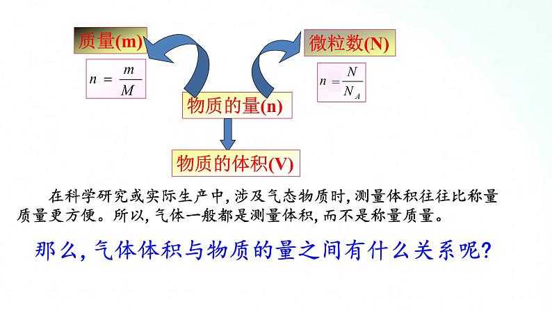 人教版化学必修一 2.3.2 气体摩尔体积 课件第3页
