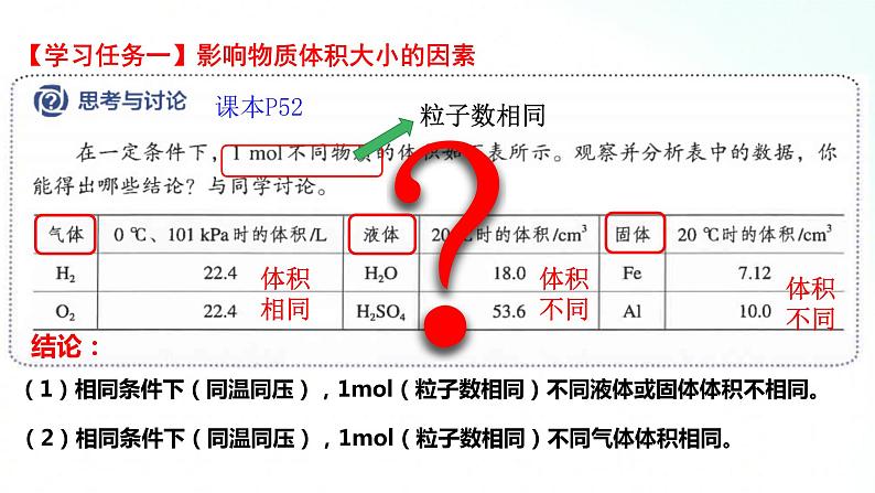 人教版化学必修一 2.3.2 气体摩尔体积 课件第4页
