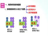 人教版化学必修一 2.3.2 气体摩尔体积 课件