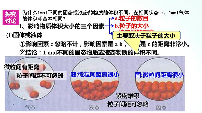 人教版化学必修一 2.3.2 气体摩尔体积 课件第6页