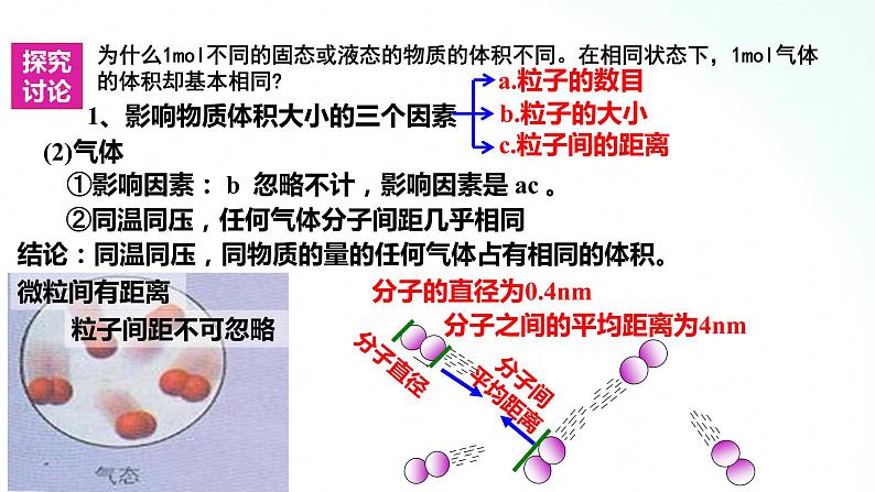 人教版化学必修一 2.3.2 气体摩尔体积 课件第7页
