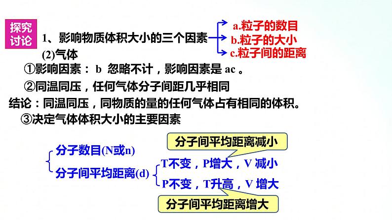 人教版化学必修一 2.3.2 气体摩尔体积 课件第8页