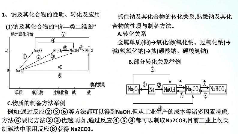 人教版化学必修一 第二章 基础知识复习 课件03